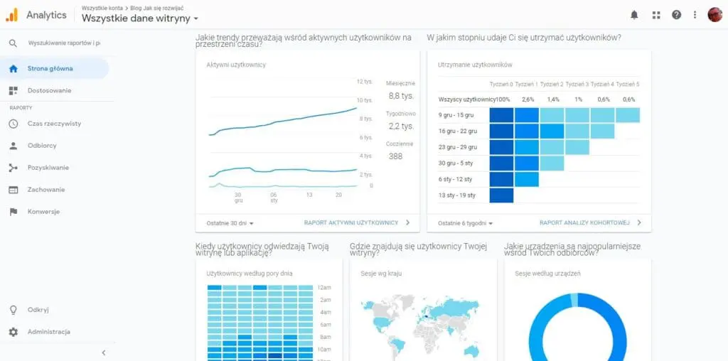 google analytics wyniki styczeń 2019 bloga jaksierozwijac