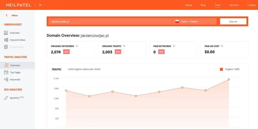 jak sprawdzić słowa kluczowe konkurencji przez ubersuggest czyli darmowe narzędzie seo