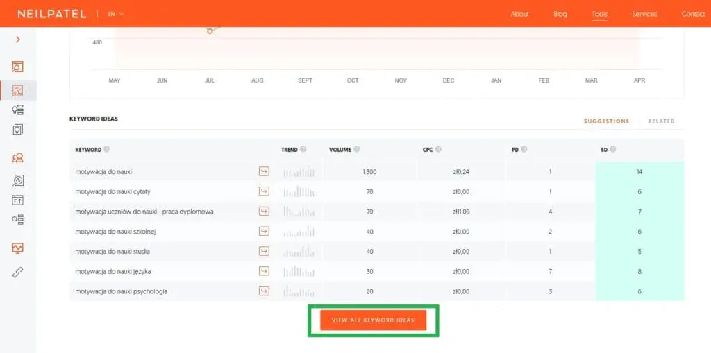 sprawdzamy słowo kluczowe konkurencji w Ubersuggest