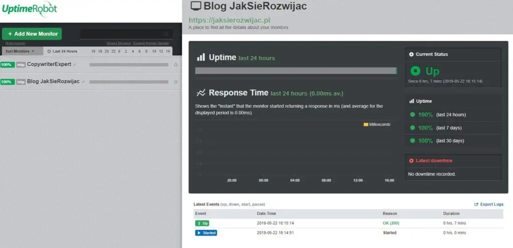 uptime robot sprawdza dostępność bloga jaksierozwijac