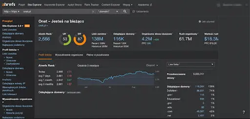 Wyniki dla witryny onet.pl w narzędziu Ahrefs