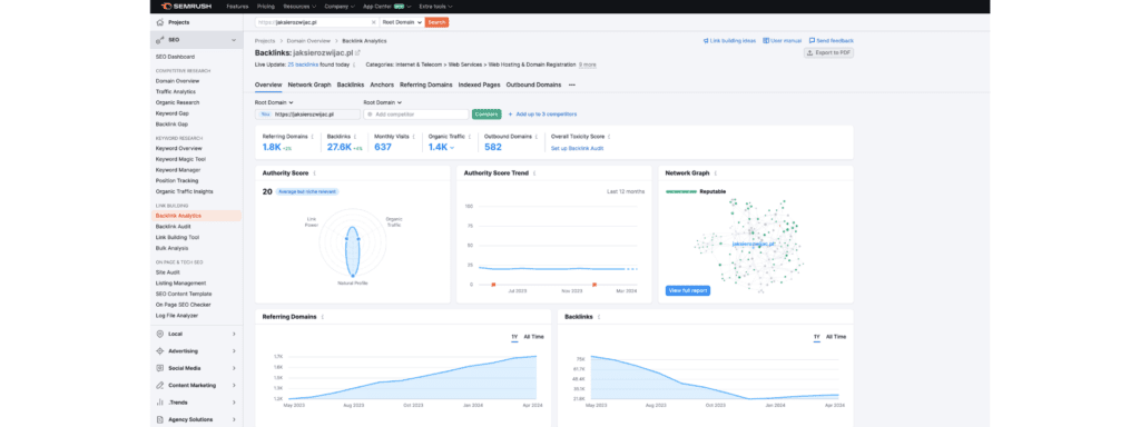 Semrush backlink analiza linków zewnętrznych