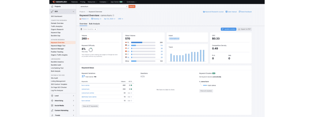 Semrush słowa kluczowe