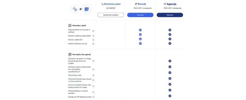 agencje SEO i reklamowe