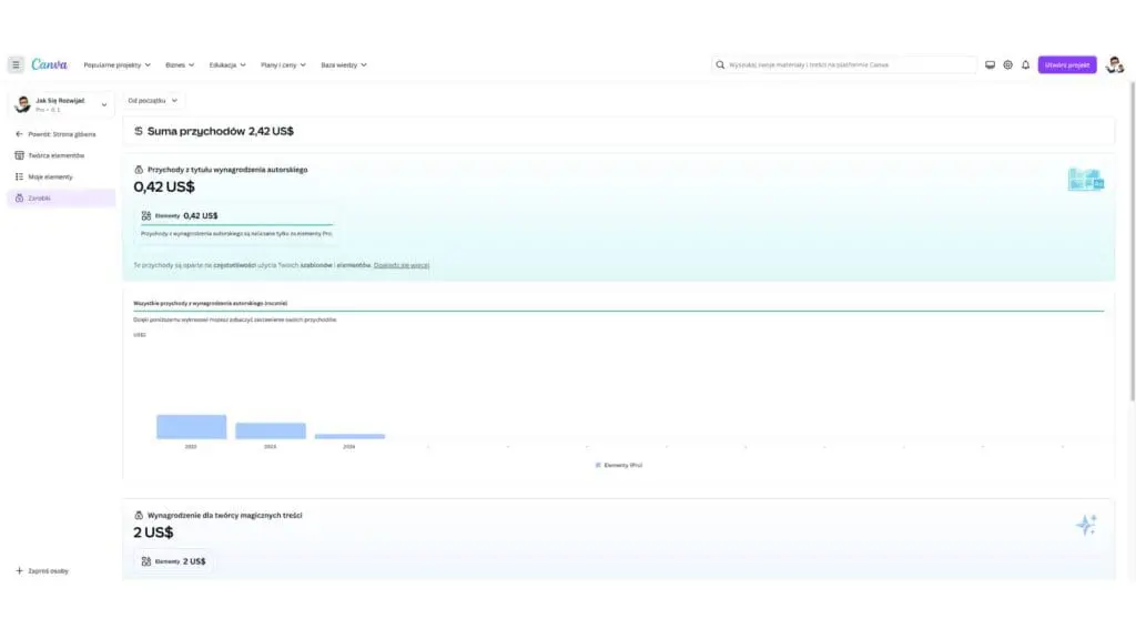zarabianie na zdjęciach w Canva w programie twórców