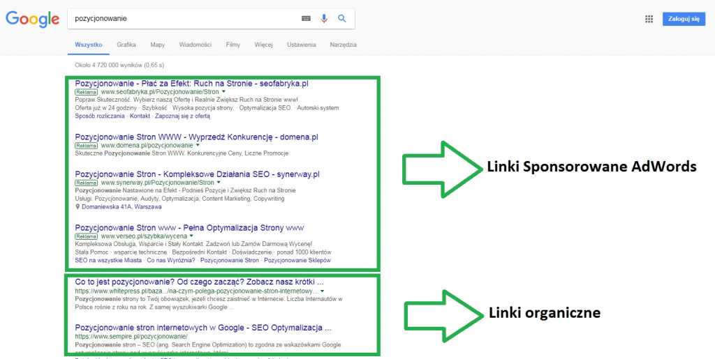 Pozycjonowanie czy Adwords kategoria wyświetlanie się reklamy w wyszukiwarce Google